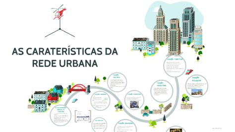 As CaracterÍsticas Da Rede Urbana By On Prezi