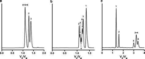 Separation Of Barbiturates On A Bigdma Medsa Column L Mm