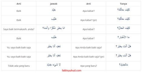 3 Tanya Kabar Dan Jawabannya Dalam Bahasa Arab