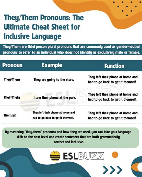 They Them Pronouns Is They A Pronoun A Comprehensive Guide For