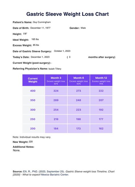 Gastric Sleeve Weight Loss Chart Template & Example | Free PDF Download