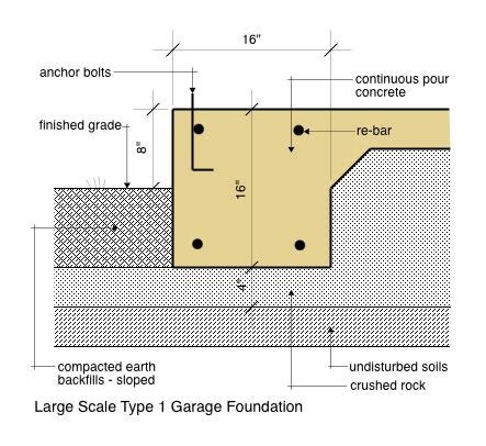 How To Level Garage Floor Slope Clsa Flooring Guide