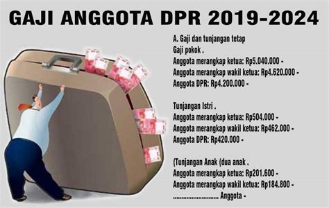 Setelah Dilantik Ini Rincian Gaji 575 Anggota DPR Dan 136 Anggota DPD