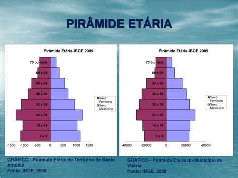 PPT DIAGNÓSTICO SITUACIONAL DO TERRITÓRIO DE SANTO ANTÔNIO PowerPoint