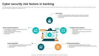 Cyber Security Risk Factors In Banking PPT PowerPoint