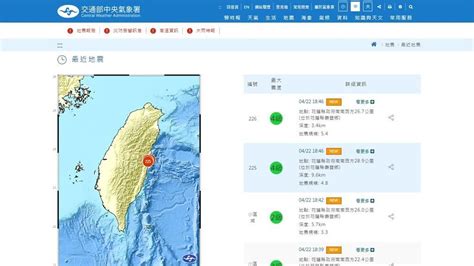 花蓮入夜「極淺層」地震不斷 規模最大57！多處震度4級｜四季線上4gtv
