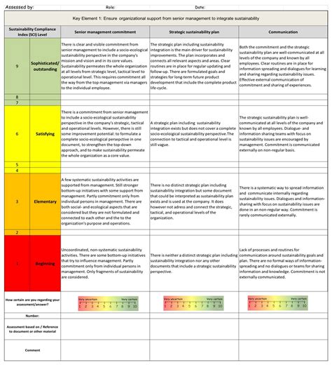 Sustainability Free Full Text Self Assessment Method For