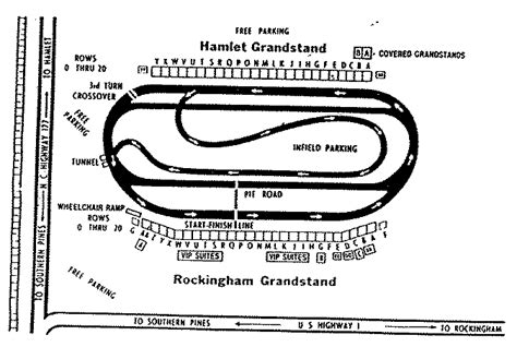 Finallytracks Of The Past Rockingham Speedway Rnascar