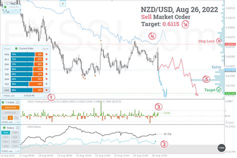 Nzdusd Daily Forecast For 82622