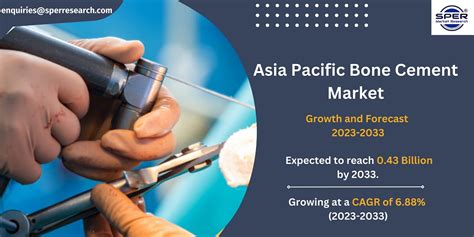 Asia Pacific Bone Cement Market Analysis