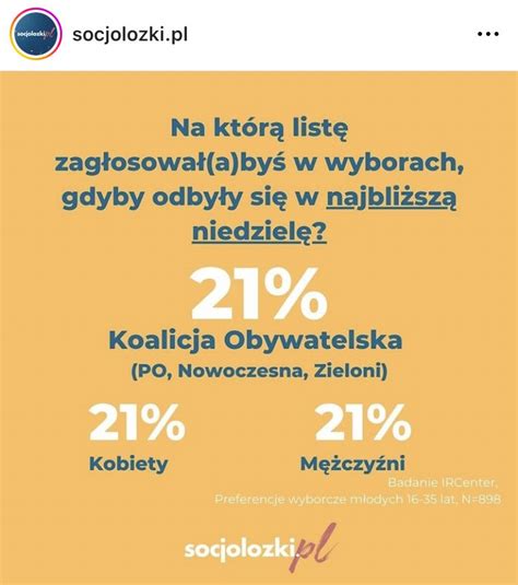 Dagmara Adamiak on Twitter Wśród młodego pokolenia przeważa Żadna