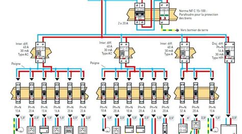 Schema Branchement Boitier Electrique