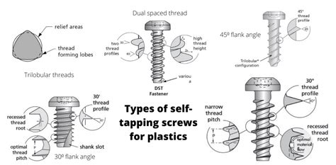 tapping screw standard sizes  patrick jefferson blog
