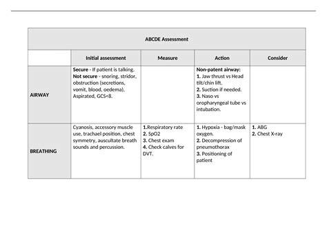 Abcde Assessment Of Patient For Medical And Nursing Students A