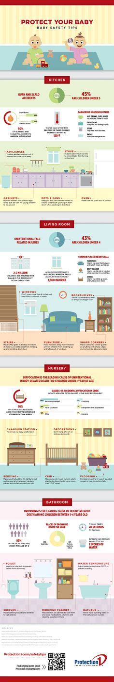 48 Baby Safety Infographics ideas | baby safety, infographic, new baby ...