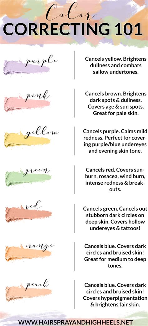 Makeup Color Correction Chart - Makeup Vidalondon