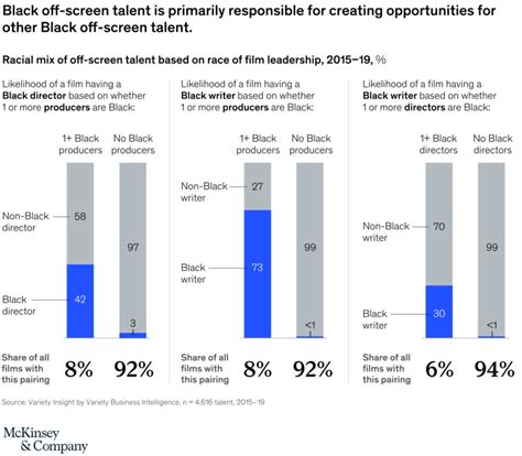 How To Address Racial Inequity In The Film And Tv Industry World