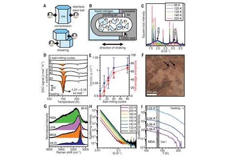 Discovery Of Amorphous Ice May Change Our Understanding Of Water