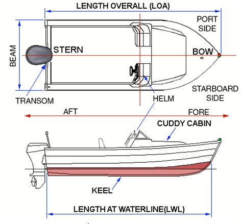 Basic Boating Terminology Welcome To The Poughkeepsie Yacht Club