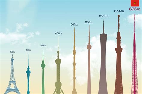 Infographic How Vietnams New Broadcast Tower Stacks Up Against The