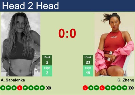 H2H Prediction Of Aryna Sabalenka Vs Qinwen Zheng At The U S Open