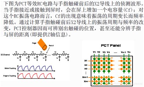 电容式触摸屏原理电容触摸屏结构 Csdn博客