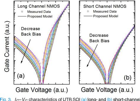 Pdf Modeling Of Back Gate Effects On Gate Induced Drain Leakage And