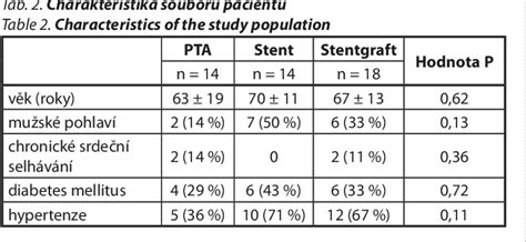 Table From Comparison Of One Year Patency Rate And Cost Effectiveness