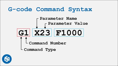 G Code Basics For D Printing Cnc Kitchen