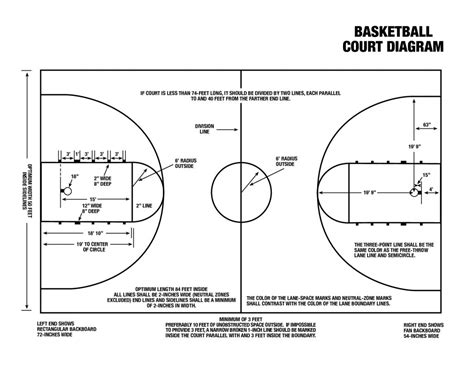 What To Buy To Make Your Own Basketball Court With Stencils [Layouts - Free Printable Basketball ...