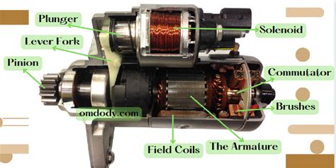 An Electric Motor Starter Is A Crucial Component In Starting The