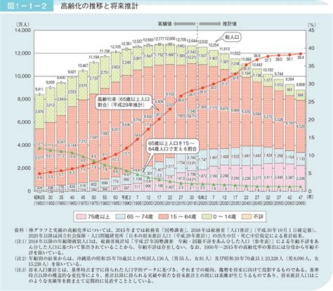 これから伸びる「将来性のある仕事」7選【業界特集2022年版】 ｜ ～職りんく～ 転職・就職、あらゆる「仕事」とあなたがつながる