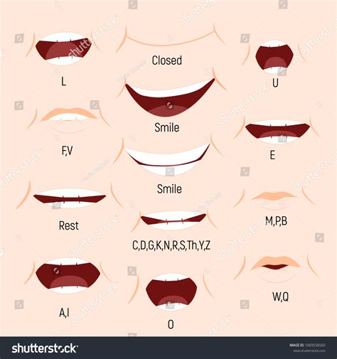 Kid Mouth Animation Phoneme Mouth Chart Stock Vector (Royalty Free ...