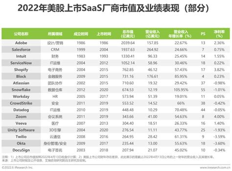 2022年中国数字化采购行业研究报告 36氪