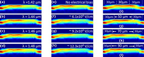 Figure 4 From Design And Simulation Of Waveguide Integrated Gesige