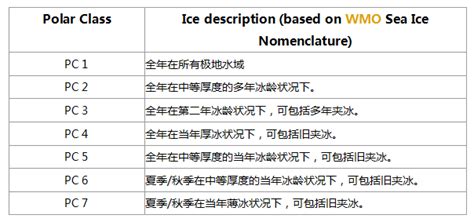 南北极探险船常见冰级规范旅行百科行之悦旅行旅行改变视野