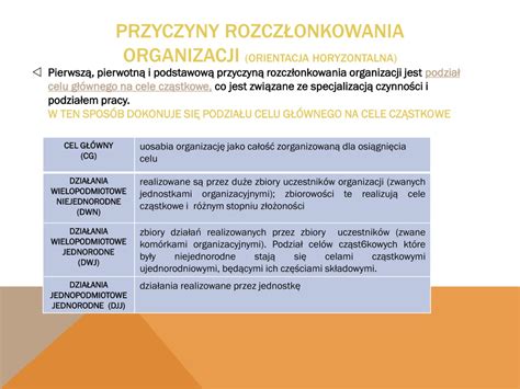 PPT Podstawy Organizacji i zarządzania PowerPoint Presentation free