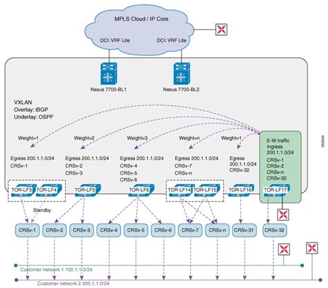 Cisco Nexus 7000 Series NX OS System Management Configuration Guide