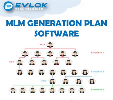 2 0 0 0 Generation Mlm Software Free Demo Trial Available At Rs 35000