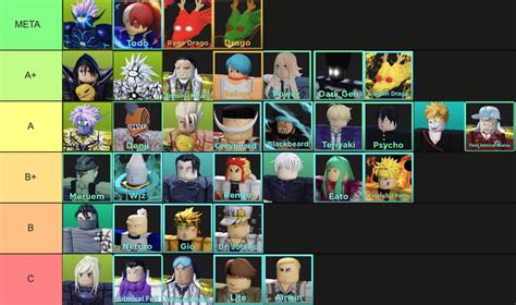 Tier List Ultimate Tower Defense Wiki Fandom