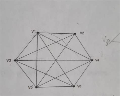 Solved Which of the following graphs are planar? If it is | Chegg.com