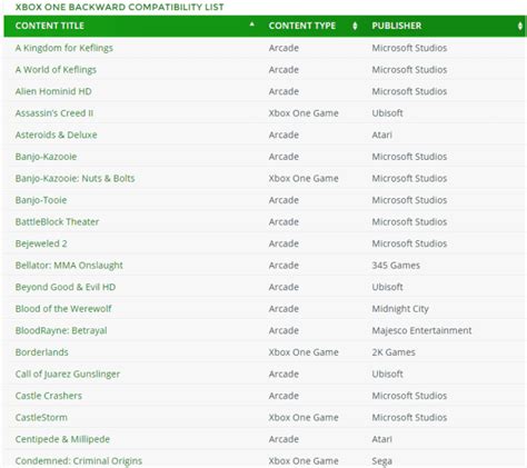 Complete List Of Backwards Compatible Xbox Games Hot Sale ...