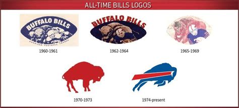 Bills Old Logo