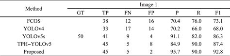 Table XI From Detection Of SAR Image Multiscale Ship Targets In Complex