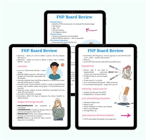 UPDATED for 2024 FNP Board Review, Fnp Exam Review, FNP Board Review ...