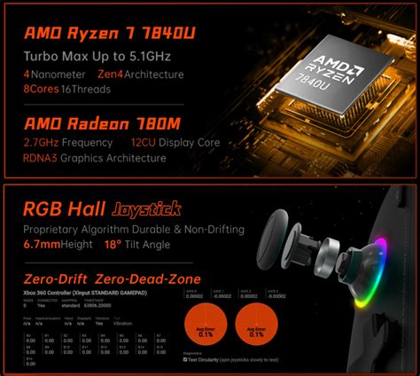 OneXPlayer Official On Twitter Powered By The AMD Ryzen 7840U