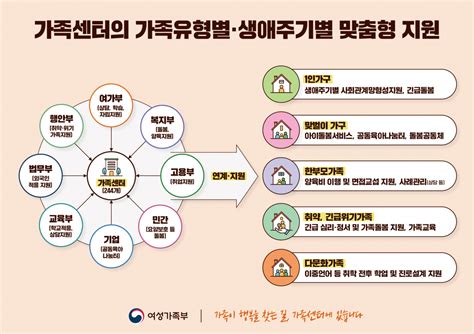 전국 가족센터 244개소 1인 가구부터 은둔형 외톨이까지 끌어안는다 이투데이