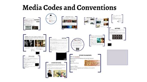 Film Codes and Conventions by Kayla McCarthy on Prezi