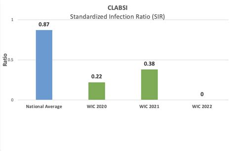 Patient Safety And Performance Measures Obstetrics And Gynecology