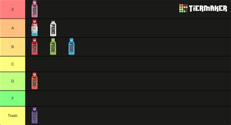 Prime Flavors Tier List Community Rankings Tiermaker